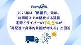 「【2026年「酷暑日」元年】梅雨明けで本格化する猛暑。宅配ドライバーの74.5％が「再配達で身体的負担が増える」と回答」の画像1
