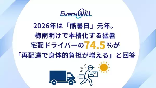 【2026年「酷暑日」元年】梅雨明けで本格化する猛暑。宅配ドライバーの74.5％が「再配達で身体的負担が増える」と回答