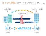 「【“ポジティブな出向”を支援】人材移籍プラットフォーム「HR TRADE」に『レンタル移籍』の機能を追加。」の画像1