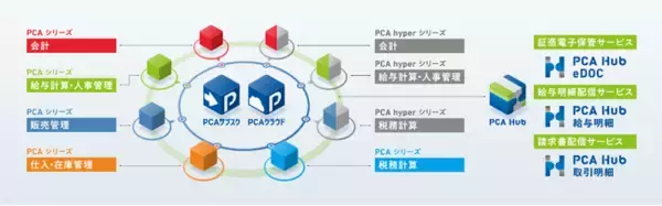 【新サービス】給与計算・販売管理業務のデジタル化を実現！『PCA Hub 給与明細』『PCA Hub 取引明細』をリリース