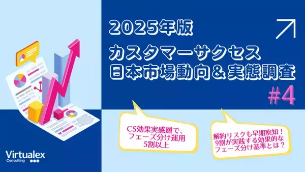 【2025年カスタマーサクセス日本市場動向＆実態調査（4）】フェーズ分けで変わるカスタマーサクセスの成果／サクセスロードマップが新規獲得・継続売上を大幅に伸ばす