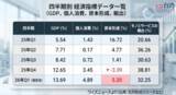 「【週刊台湾ビジネスニュース】39年ぶり最高 Q1成長率13.69％、 ホルムズ海峡通過できず、亀田製菓 カドミウム検出、パラグアイ大統領訪台、交流協会隅会長頼・総統と会談【2026/05/11号】」の画像1