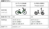 「令和8年度水源地域活性化周遊促進事業第2弾！丹沢湖周辺地域に脱炭素モビリティを配備します！」の画像1