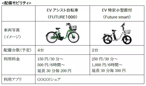 令和8年度水源地域活性化周遊促進事業第2弾！丹沢湖周辺地域に脱炭素モビリティを配備します！