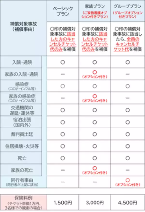 ジブリパーク公式チケット対象「チケット保険」販売開始について ～エンタメに安心を！ Boo-Woo（ブーウー）チケットにて提供スタート～