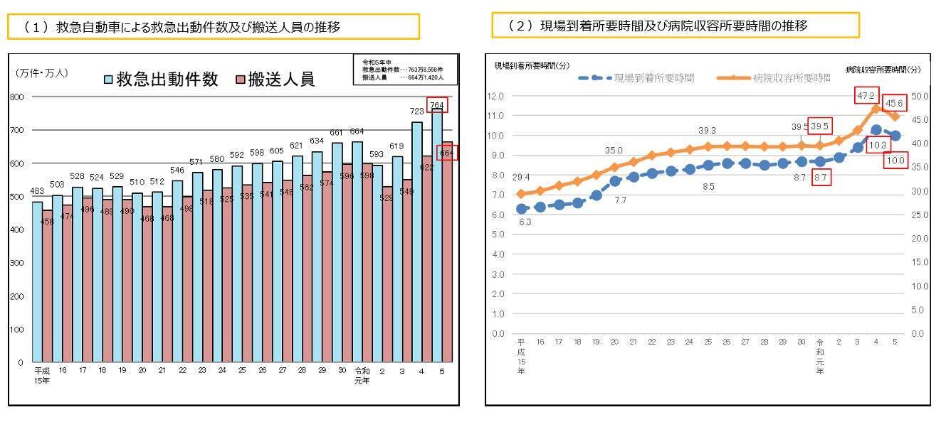 【世界保健デー】改正医療法成立、新しい地域医療構想を見据えた具体策と事例 ②救急医療の最適化を目指し民間事業者ができること