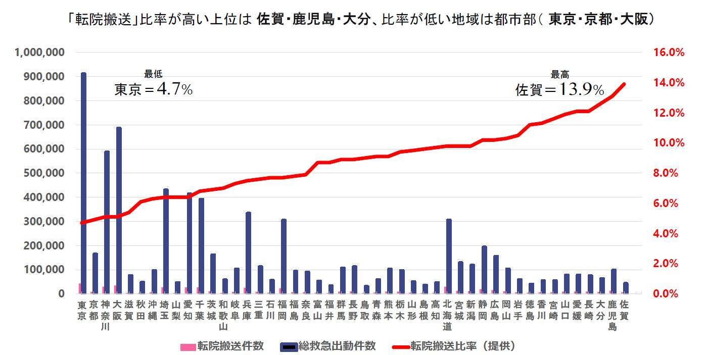 【世界保健デー】改正医療法成立、新しい地域医療構想を見据えた具体策と事例 ②救急医療の最適化を目指し民間事業者ができること