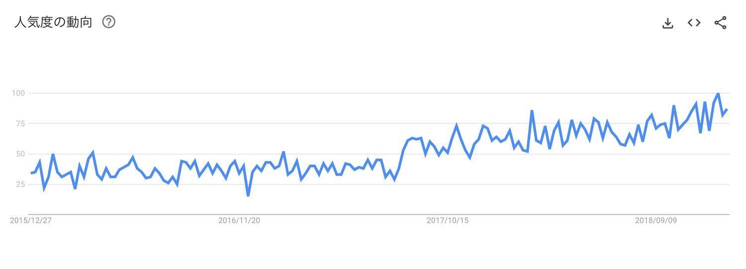 「WHITE MUSK」の香りはいかにして生まれたか。他の追随を許さないJohn's Blend（ジョンズブレンド）の香り開発の秘密と挑戦