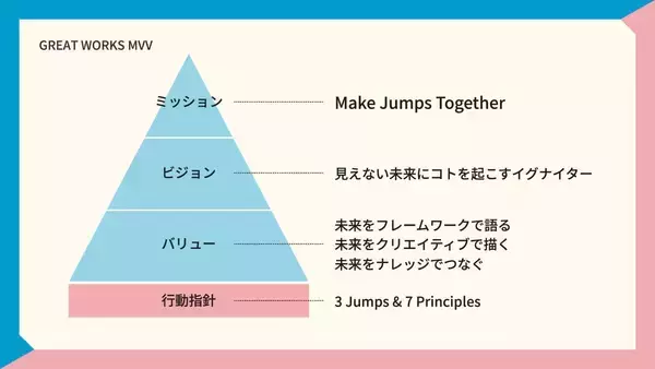 「渋谷の魅力をビジネスに活かす！ディープテック領域に特化したコミュニティ拠点とは？」の画像