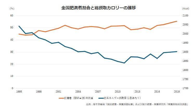 「我慢しないと健康になれない」を変える、新たなドリンク作りへの挑戦。健康の鍵となる良質な「脂質」と、罪悪感のない上質な「甘さ」が楽しめるバターコーヒーとは。