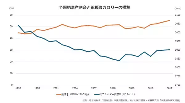 「「我慢しないと健康になれない」を変える、新たなドリンク作りへの挑戦。健康の鍵となる良質な「脂質」と、罪悪感のない上質な「甘さ」が楽しめるバターコーヒーとは。」の画像