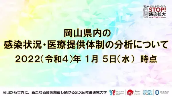 【岡山大学】岡山県内の感染状況・医療提供体制の分析について（2022年1月5日時点）