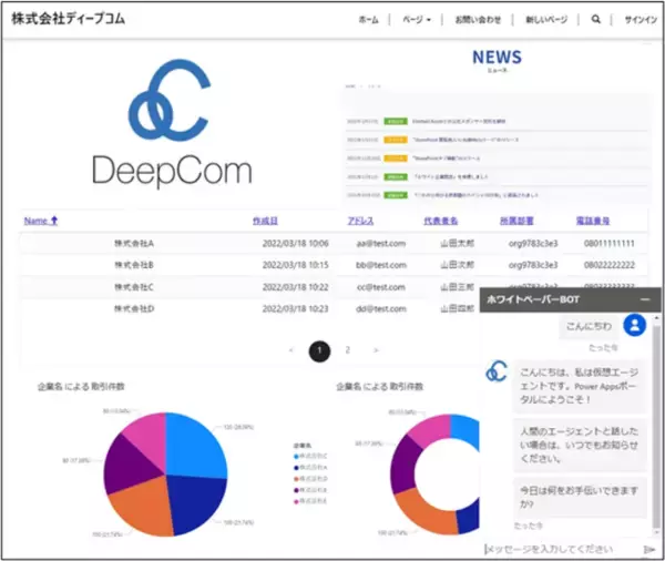【DXの先へ】Microsoft Power Platformを使った「Power Apps Portalによるポータルサイト作成」開発の手順・ノウハウをまとめた「ホワイトペーパー」を無料公開