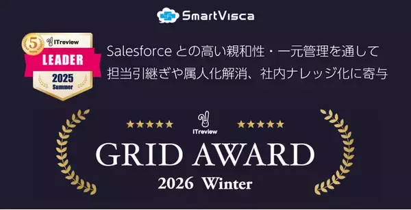 Salesforce一体型名刺管理サービス「SmartVisca」がITreviewで22期連続「LEADER」を受賞！国内最大級ITレビューサイトで5年以上連続で最高ランクを獲得