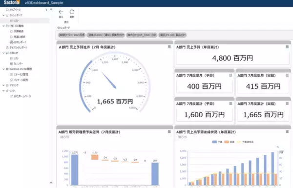 CAC、経営管理・予算管理システム「Sactona」の販売代理店としてアウトルックコンサルティング社と協業開始