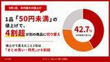「1品「50円未満」の値上げでも、4割超が別の商品に切り替え。6割超が「まとめ買い・特売」を活用」の画像1