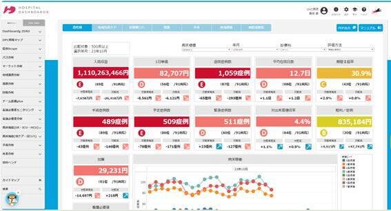 国内最大級の医療ビッグデータで経営課題を発見。誰でも“簡単に”ベンチマークできるよう現場に寄り添い進化する「病院ダッシュボードχ」の開発秘話とは