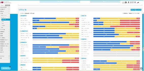 国内最大級の医療ビッグデータで経営課題を発見。誰でも“簡単に”ベンチマークできるよう現場に寄り添い進化する「病院ダッシュボードχ」の開発秘話とは