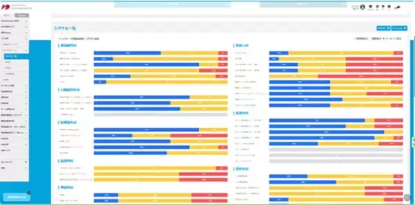 「国内最大級の医療ビッグデータで経営課題を発見。誰でも“簡単に”ベンチマークできるよう現場に寄り添い進化する「病院ダッシュボードχ」の開発秘話とは」の画像