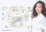 「国内化粧品メーカーで初」の画像1