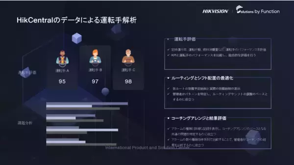 長距離輸送マネジメントソリューション