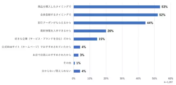 「【調査レポート】1,287人の生活者に聞いた「メールマガジンに求めるもの」」の画像