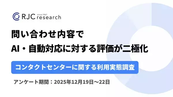 問い合わせ内容でAI・自動対応に対する評価が二極化　ECトラブルでは自動対応の不満41.7%、設定・確認では満足47.7%