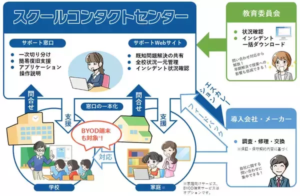 「四半世紀を超え教育ICT政策と共に歩んだ進化の軌跡：『第3回、27年目を迎えた「NetSHAKER」更なる進化』」の画像