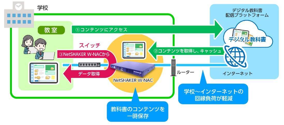 四半世紀を超え教育ICT政策と共に歩んだ進化の軌跡：『第3回、27年目を迎えた「NetSHAKER」更なる進化』