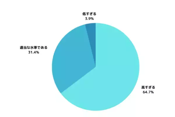 【不動産投資の教科書】不動産価格に関するアンケートを実施