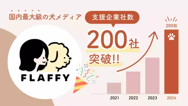 FLAFFY、支援企業数200社突破。メディアを通じてイベント・プロダクト・プロデュース事業を複数展開