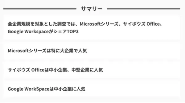 【グループウェア市場調査】大企業向けのMicrosoftシリーズ、中堅～中小企業向けのサイボウズ Office、万能タイプのGoogle Workspaceがシェア上位に。