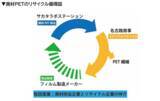 「印刷関連業界における廃棄物のサーキュラーエコノミー実現へ実証実験」の画像1