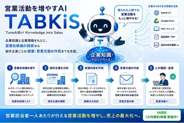 「問い合わせを待つ」だけだった生成AIチャットボットが、自律的に営業活動を始めた