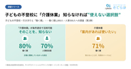 子どもの不登校に「介護休業」条件に適合で活用可能