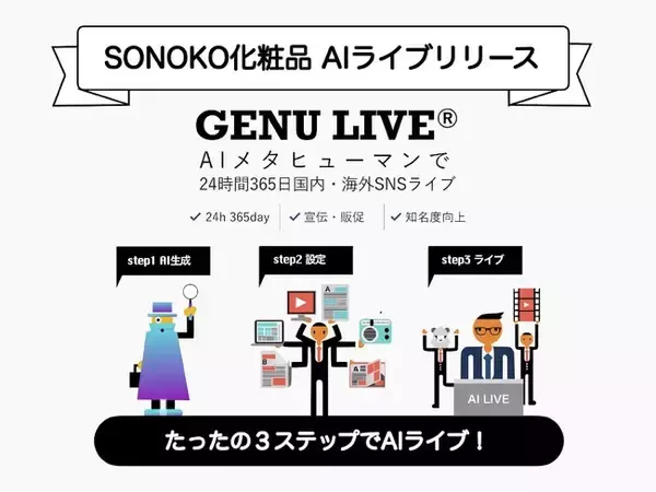 INSYNC × SONOKO化粧品 【GENU LIVE(R)︎AIライブコマース運用開始】　＃AI ＃バーチャルパフォーマー