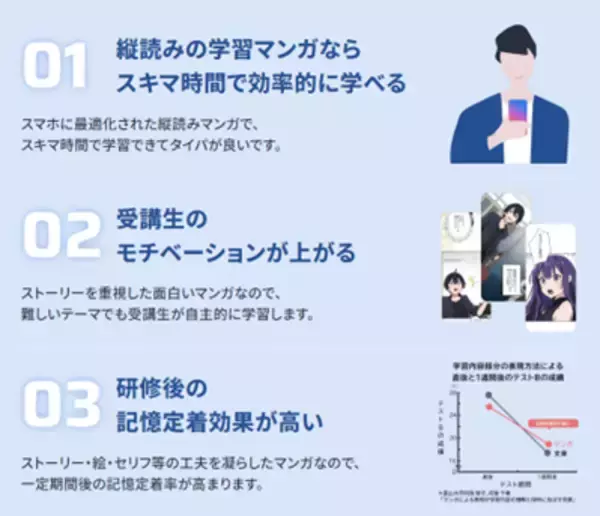 AIを活用した日本初の縦読み学習マンガサービス「LearningToon」、ドコモよりスピンアウト！