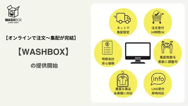 【オンラインで注文～集配が完結】タオル・ユニフォーム・おしぼり・マットのレンタル＆クリーニングを完全オンライン化。法人向けEC「WASHBOX」を提供開始。マット3ヶ月無料キャンペーン実施中。