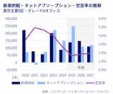 「東京オフィスマーケットレポート　2025年1～3月期」の画像1