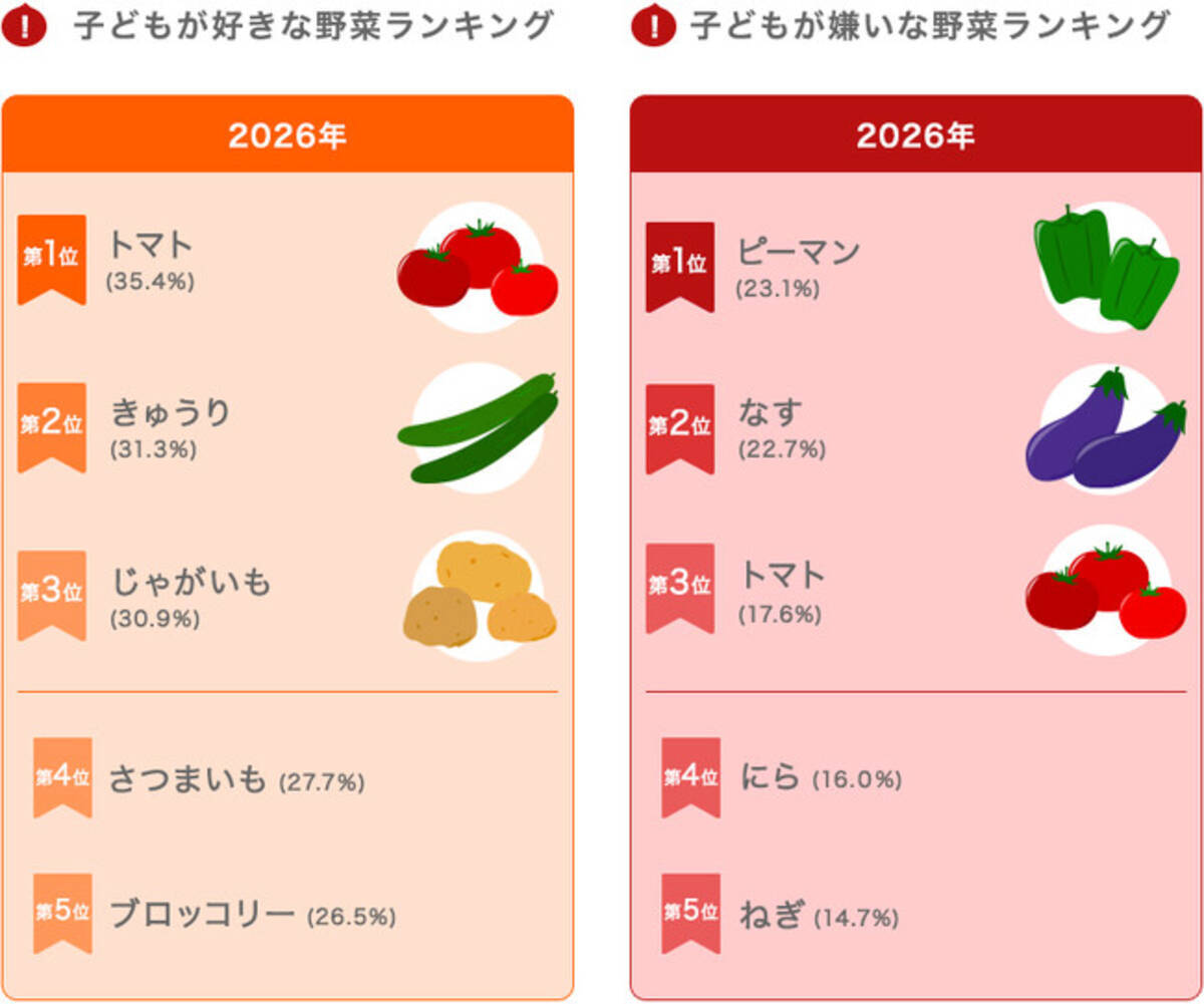 好き な 野菜 ランキング