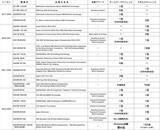 「5年間トップを⾛り続けたVEX⽇本代表チーム「54506D Beast Hunter」の軌跡」の画像17