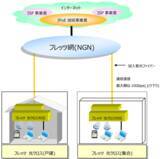 「【訂正とお詫び】「フレッツ 光クロス」サービスの提供エリアを拡大」の画像1
