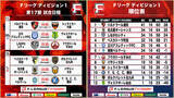 「【Ｆ１第17節｜11月30日～12月1日 試合情報】会場情報／チケット情報／注目ポイントは？【Ｆリーグ2024-2025 ディビジョン1】今こそ最高のフットサルを」の画像1