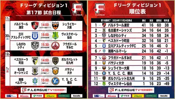 【Ｆ１第17節｜11月30日～12月1日 試合情報】会場情報／チケット情報／注目ポイントは？【Ｆリーグ2024-2025 ディビジョン1】今こそ最高のフットサルを