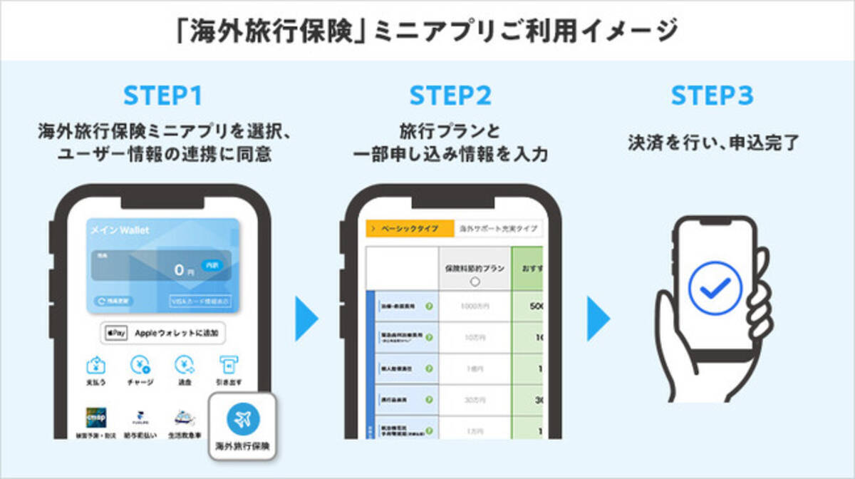SBI損保、アプラスが提供する金融プラットフォーム「BANKIT」へ「海外旅行保険」ミニアプリを提供開始 (2024年12月5日) -  エキサイトニュース
