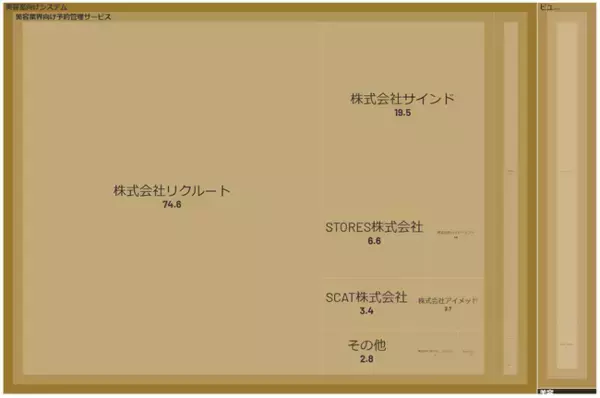 経済予測プラットフォーム『xenoBrain』、データ可視化ツールを用いたBeautyTech（ビューティーテック）業界のカオスマップを公開