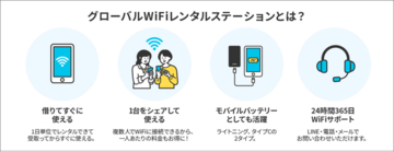 株式会社ビジョン、羽田空港第２ターミナルに「グローバルWiFi(R)レンタルステーション」を設置。