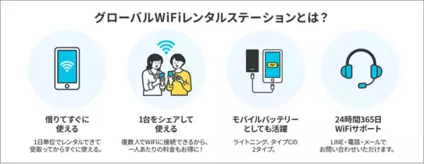 株式会社ビジョン、羽田空港第２ターミナルに「グローバルWiFi(R)レンタルステーション」を設置。