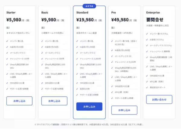 AI が顧客対応を自動化するカスタマーサポートシステム「ぴたリプ」をリリース/Shopify連携・LINE連携