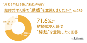 令和8年8月8日は8並びで“末広がり婚”！令和カップルの結婚式・入籍における縁起担ぎを調査
